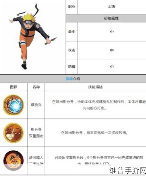 手游开发秘籍,深入解析关键技术与项目要点