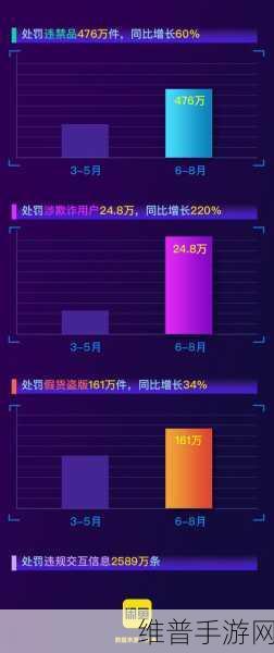 闲鱼手续费之谜,手游公司的深度解析与策略指南