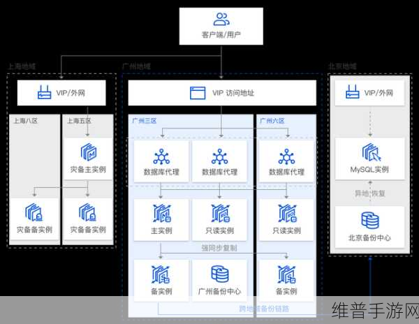 手游攻略,MySQL 数据查询之不大于零数据的获取秘籍