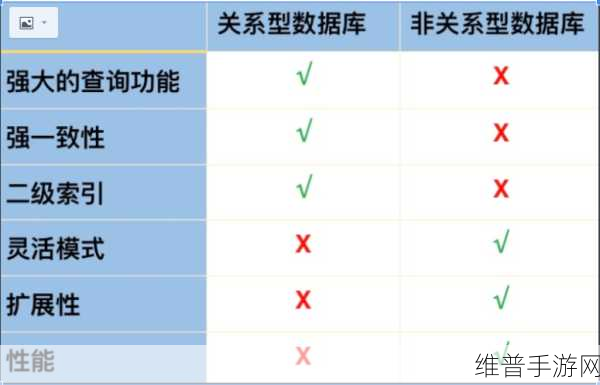 手游攻略,MySQL 数据查询之不大于零数据的获取秘籍