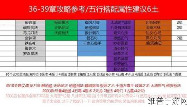 手游秘籍,掌控全局的策略指南