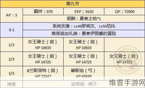 FGO万圣节二期商店兑换表全解析,探索神秘南瓜村的宝藏