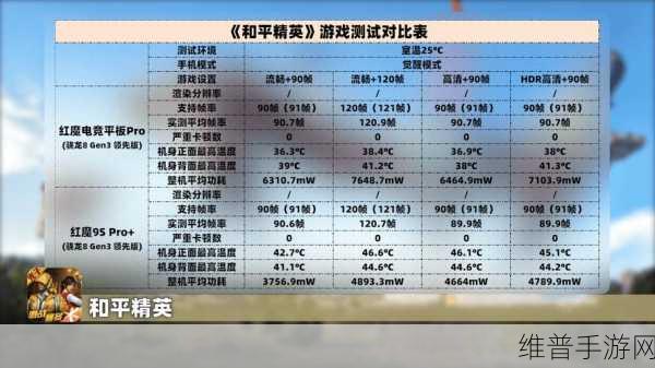 移动端性能巅峰?红魔电竞平板Pro携骁龙8Gen3深度评测,重塑手游新体验