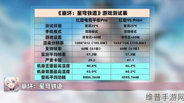 移动端性能巅峰?红魔电竞平板Pro携骁龙8Gen3深度评测,重塑手游新体验