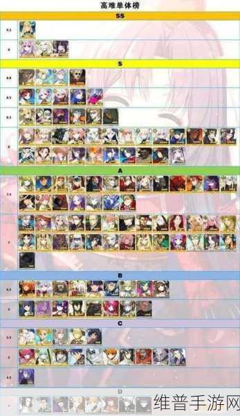 命运冠位指定FGO2024玩家自制最新热门5星英灵排行榜揭晓,探索全新策略战斗乐趣!