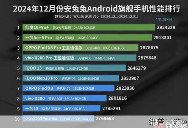 李杰力荐,一加Ace 5系列专属手游体验升级,直屏手机中的游戏王者,性价比超乎想象!