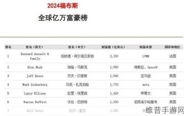 市值首破1万亿，伯克希尔哈撒韦加入“万亿美元俱乐部”