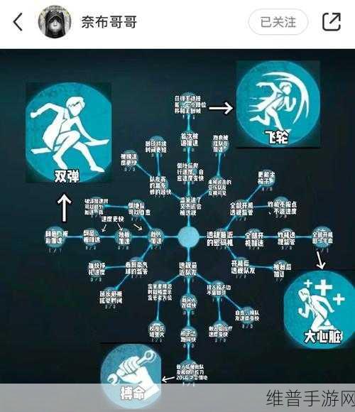 第五人格监管者天赋加点策略全解析,通用加点方法与趣味玩法深度探讨