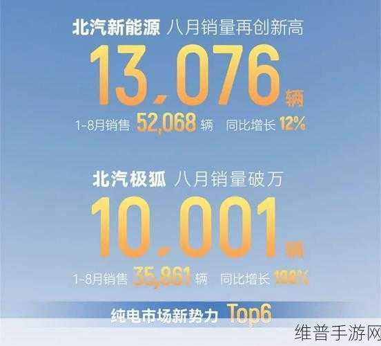北汽极狐:10月销量11122辆