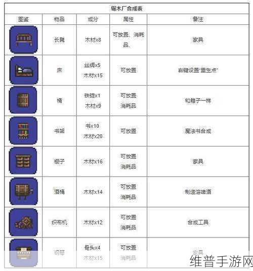 泰拉瑞亚合成表大全揭秘,打造全物品,探索无限可能!