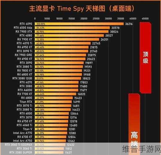 英特尔显卡天梯图详解,原神等手游性能排行及选购建议