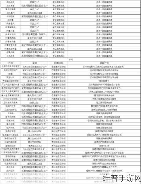 黑色沙漠手游兑换码获取攻略及丰富玩法介绍