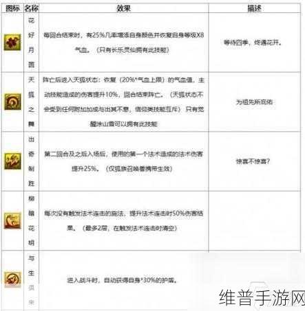梦幻西游手游妙手空空技能等级详解，从入门到精通的攻略秘籍与趣味玩法探索