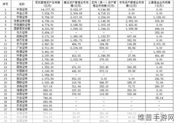 固收英雄传，财富征途手游资讯——券商资管大战落幕，虚拟投资挑战最高赚15%，巨亏风险并存，你的未来出路何在？