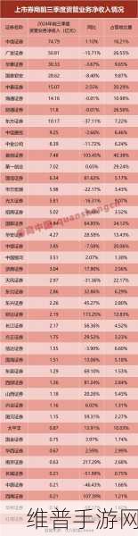 固收英雄传，财富征途手游资讯——券商资管大战落幕，虚拟投资挑战最高赚15%，巨亏风险并存，你的未来出路何在？