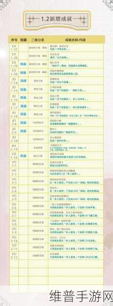 鸣潮世界新纪元震撼发布，解锁从心感动常在成就秘籍与高难挑战全攻略