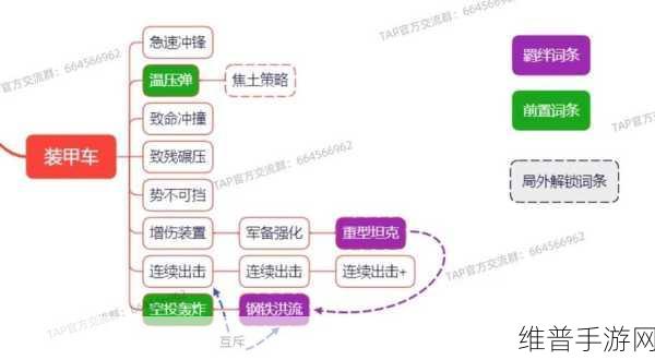 僵尸末日,装甲战歌——向僵尸开炮装甲车物理流派玩法深度解析