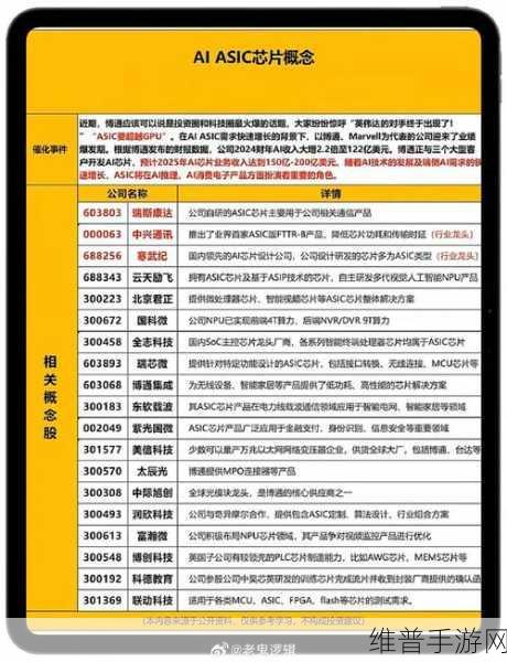 博通纪元,AI芯片冒险手游资讯——AI芯片与光通信引领游戏新纪元,市值飙升背后的奇幻之旅