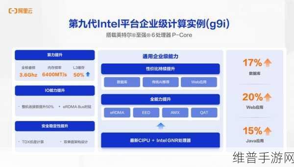 梦幻纪元手游革新体验!阿里云g9i实例助力算力提升20%全球邀测