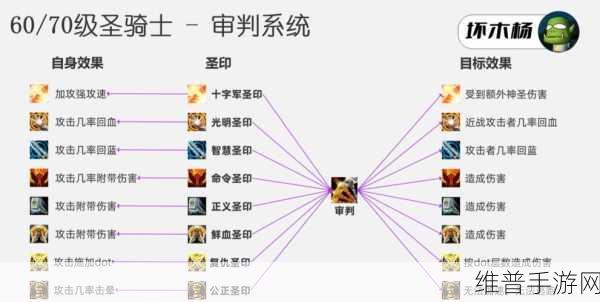 WLK惩戒骑爆发宏全攻略,魔兽世界手游惩戒骑士输出新境界