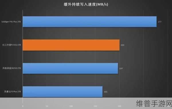 星际迷航,长江存储PC41Q 1TB SSD版震撼发布,探索宇宙新纪元!