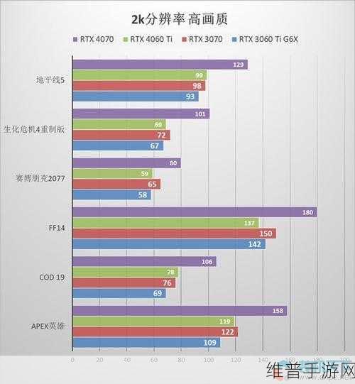 RTX 2070 Super与RTX 4060、3060大比拼,哪款显卡更适合原神等热门手游?