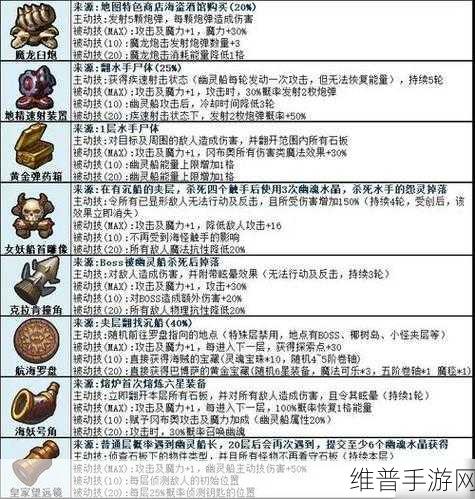 不思议迷宫深度探索，揭秘奇怪雕像奥秘与全面攻略指南
