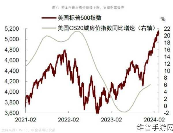 全球经济大冒险,通胀挑战下的奇幻之旅,降息变局点燃全球市场探险热情!
