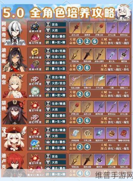 原神铸境研炼巧策进斗第五关深度攻略,解锁高分秘籍