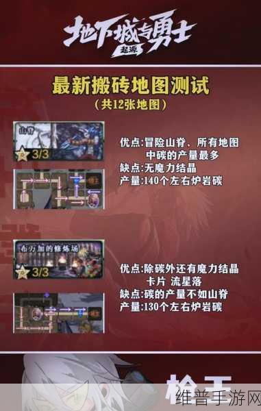 DNF枪剑士四职业刷图速度比拼,揭秘搬砖最快之选