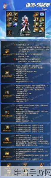 DNF手游瞎子2024年度Buff换装全攻略,打造最强阿修罗!