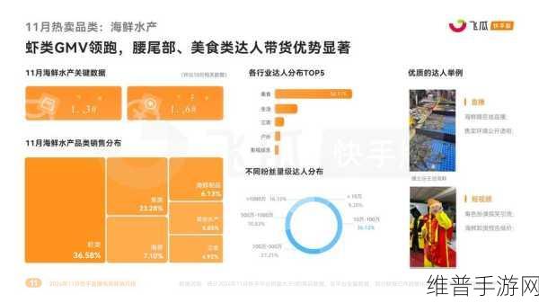 快手电商新动向,梦幻仙境手游迎来无忧交易时代,退款退货更灵活!
