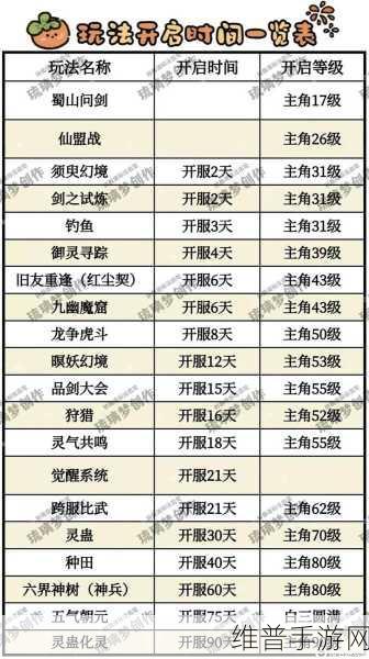 新仙剑奇侠传灵儿续传深度玩法指南,再续前缘,探索奇幻仙侠世界