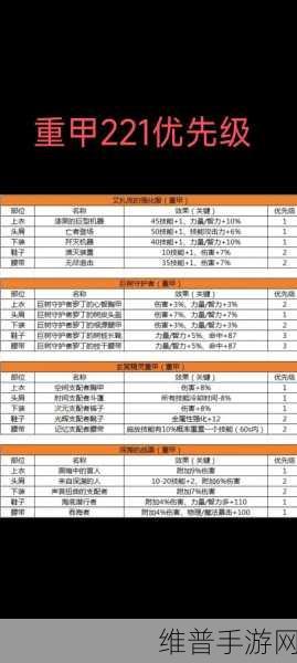 地下城与勇士手游,100级装备搭配伤害排行与史诗继承全解析