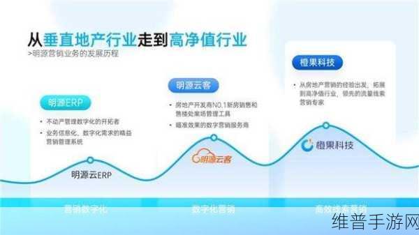 DeepSeek探险纪元R1系列模型登陆亚马逊云科技,性价比超群引领手游新风尚