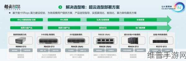 DeepSeek探险纪元R1系列模型登陆亚马逊云科技,性价比超群引领手游新风尚