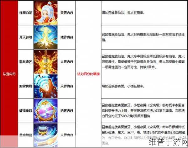 乱斗西游内丹属性加成深度解析,打造你的无敌战神之路