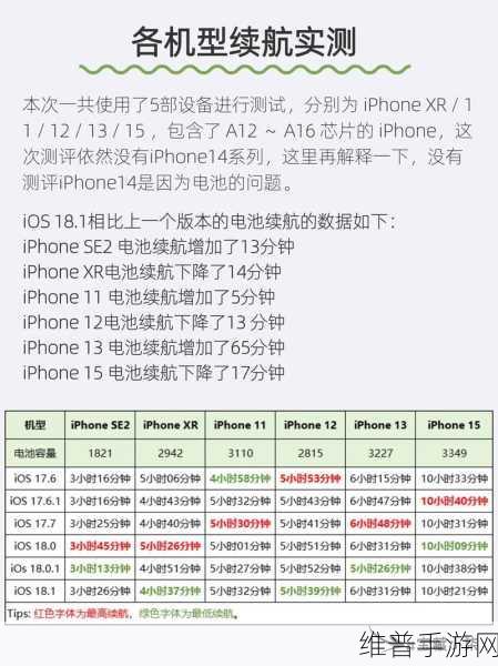 iOS 18新功能加持下,时空续航者手游电量耗尽也能畅玩