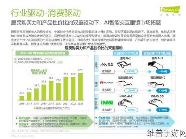 未来视界,AI智能眼镜冒险11月新品发布,销量预期再创新高,探索科技融合新玩法