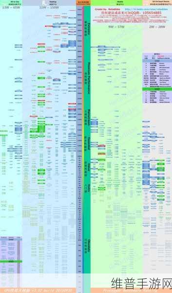 2024笔记本AMD独显天梯图,性能排行助力原神极致体验选购指南