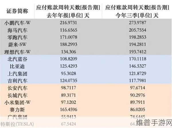 特斯拉陶琳宣布,未来供应链90天手游2024年震撼上线