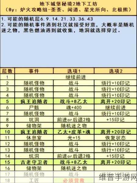 地下城堡2深度解析，揭秘极品角色判定秘籍与关键要素，探索无尽地牢的奥秘