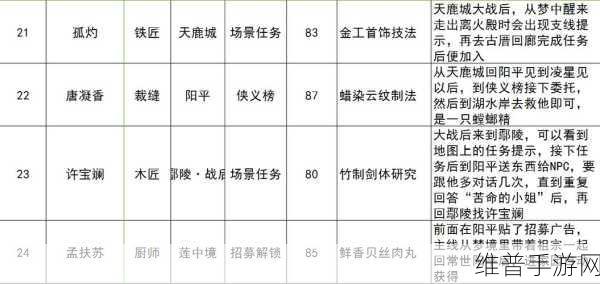 古剑奇谭3深度解析,哪个工匠角色最值得培养与利用?