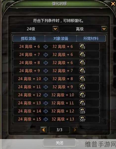 龙之谷手游圣徒副本全攻略,打造神级辅助,轻松通关不是梦!