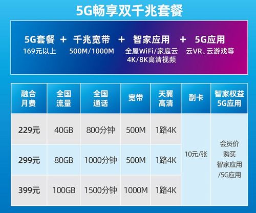 5G飞跃,4G套餐手游新体验,<极速幻境>带你畅享未来