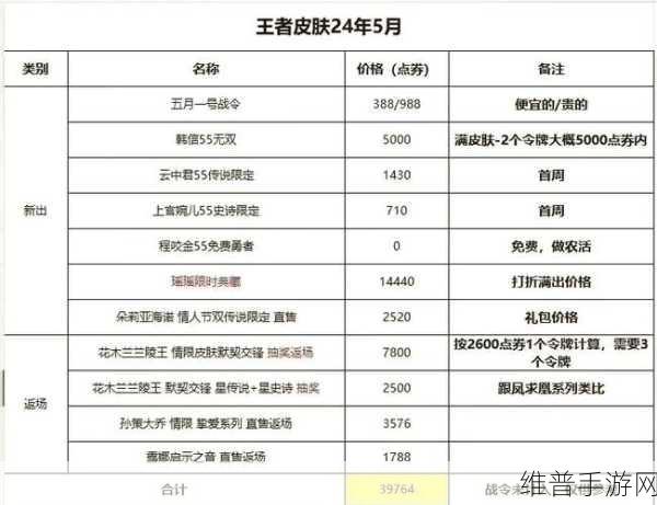 王者荣耀五周年庆返场皮肤价格全解析及趣味玩法揭秘