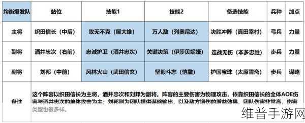 王者荣耀刘邦深度解析,厉害吗?如何出装及趣味玩法介绍