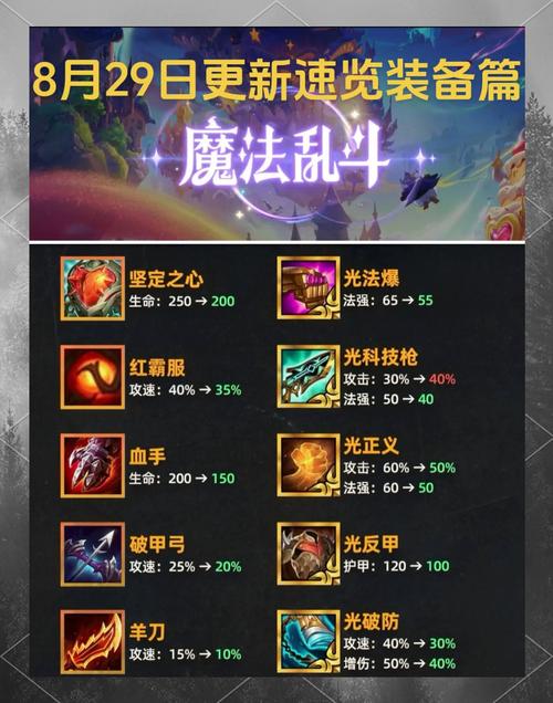 金铲铲之战背包系统详解及趣味玩法探索