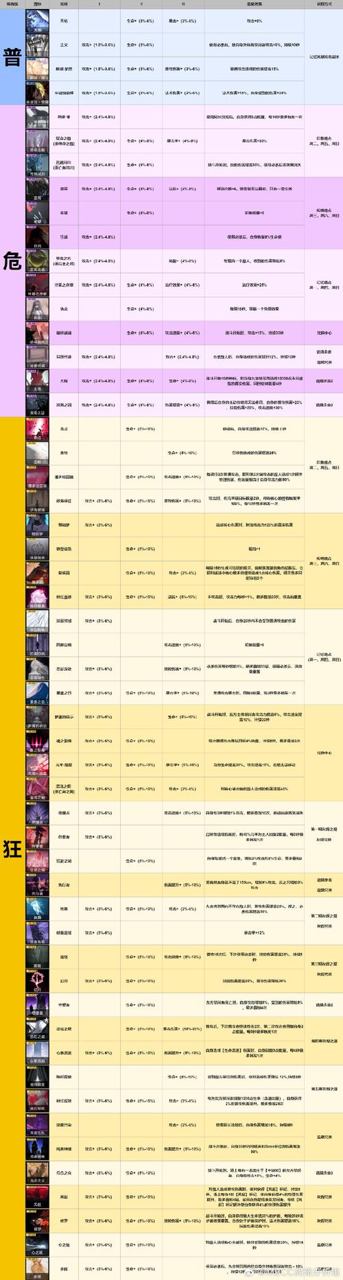 无期迷途娜恰烙印搭配推荐及深度玩法探索