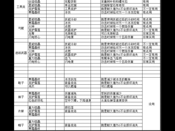 迷你世界点燃附魔效果全解析及趣味玩法探索